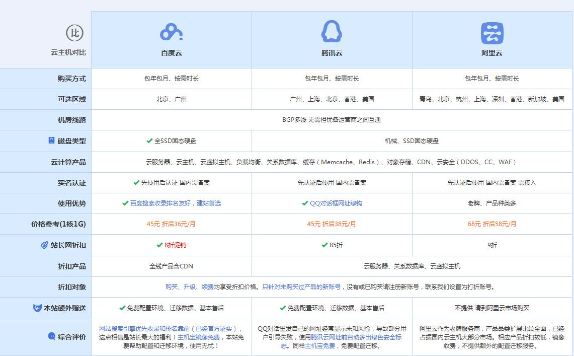 凤冈云主机代理对比.jpg